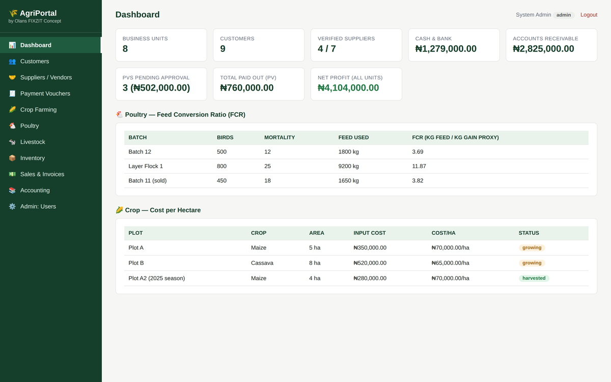 AgriPortal — Agribusiness Management Platform