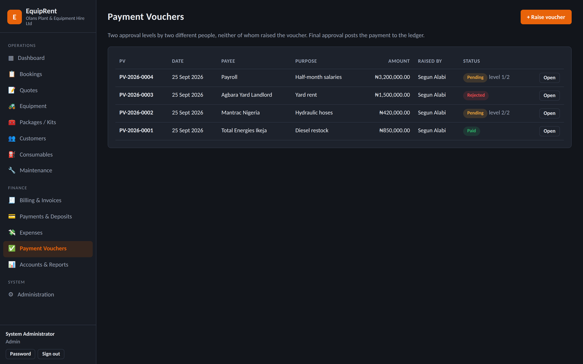 Two-level maker-checker payment vouchers