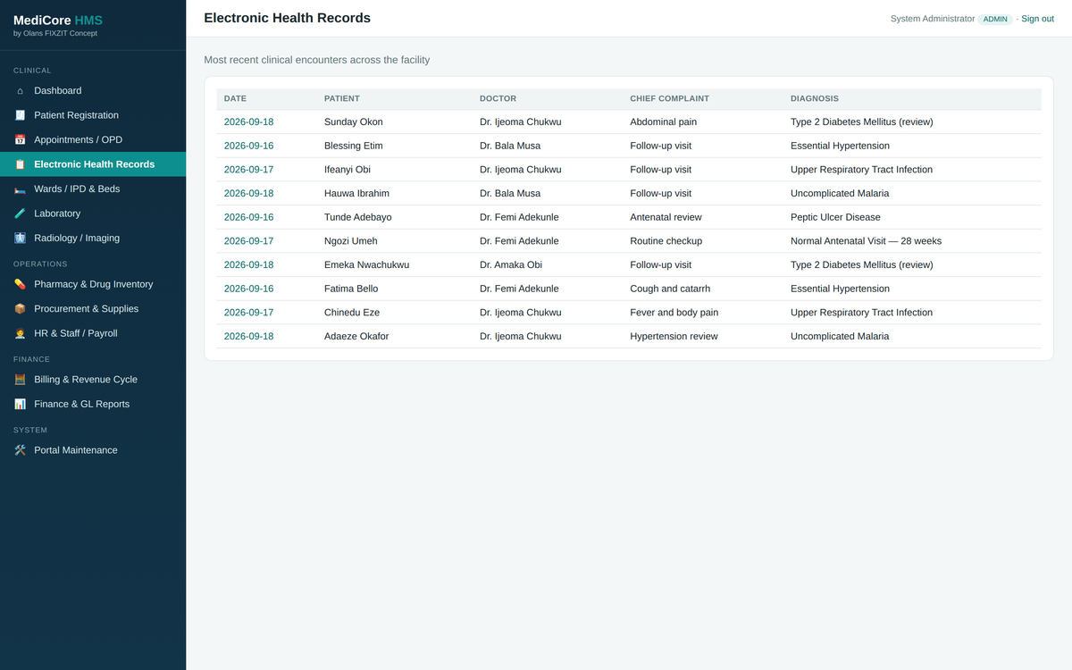 Electronic Health Records — encounters, diagnosis and chief complaint across the facility