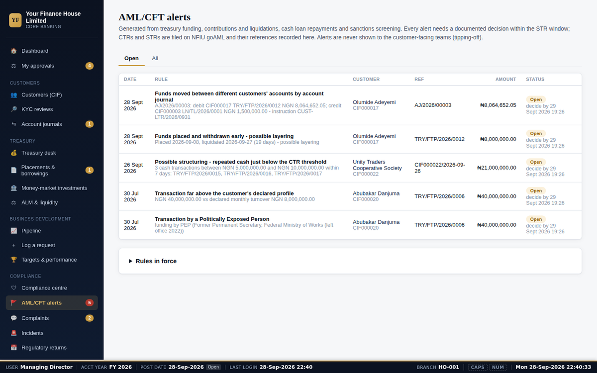 AML/CFT alerts: structuring, PEP and profile rules with a decision clock