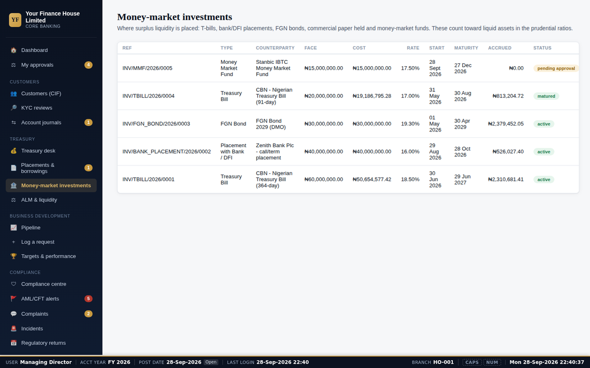 Money-market investments: T-bills, bonds and bank placements