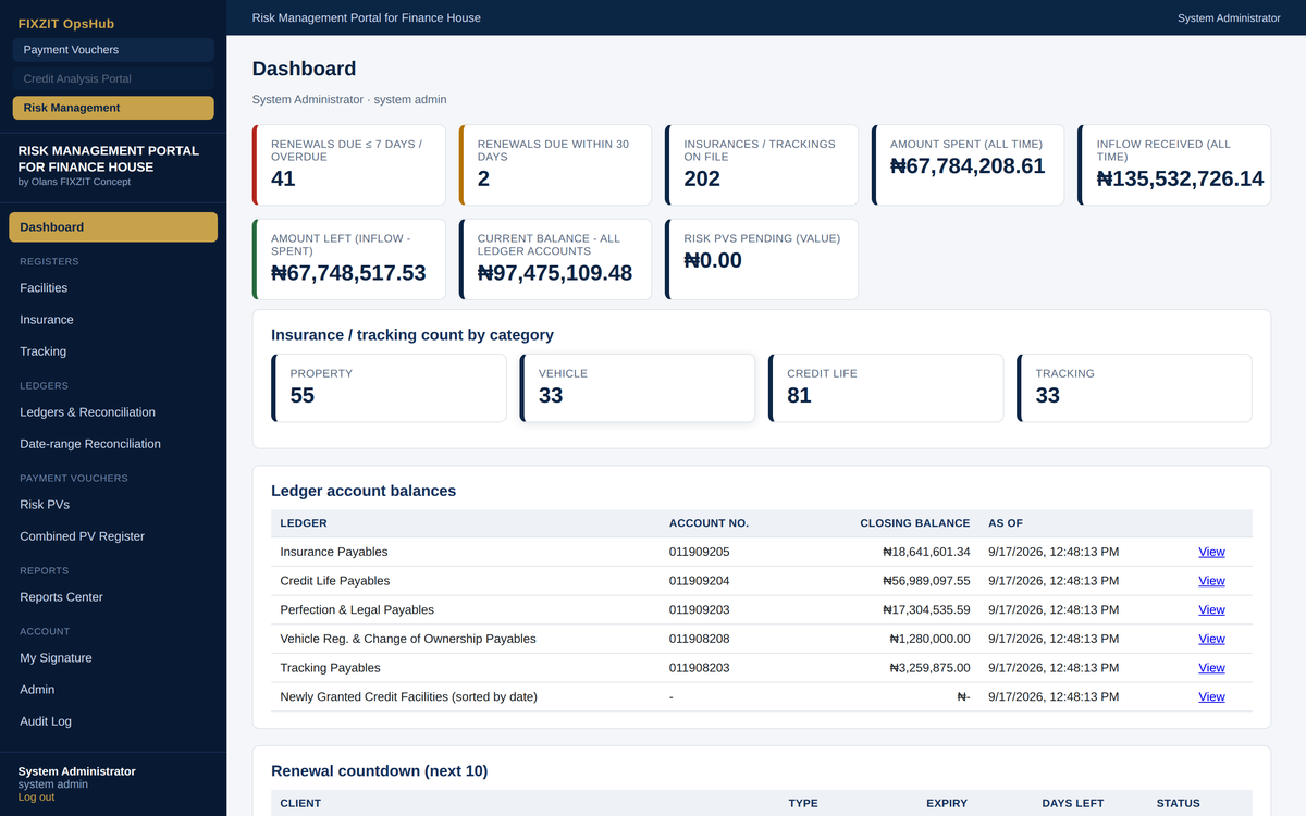 Risk Management Portal for Finance House