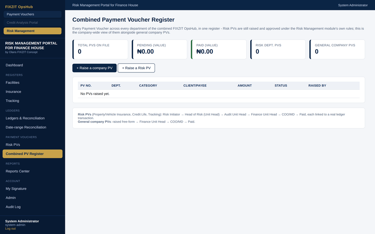 Risk-scoped payment voucher approval chain